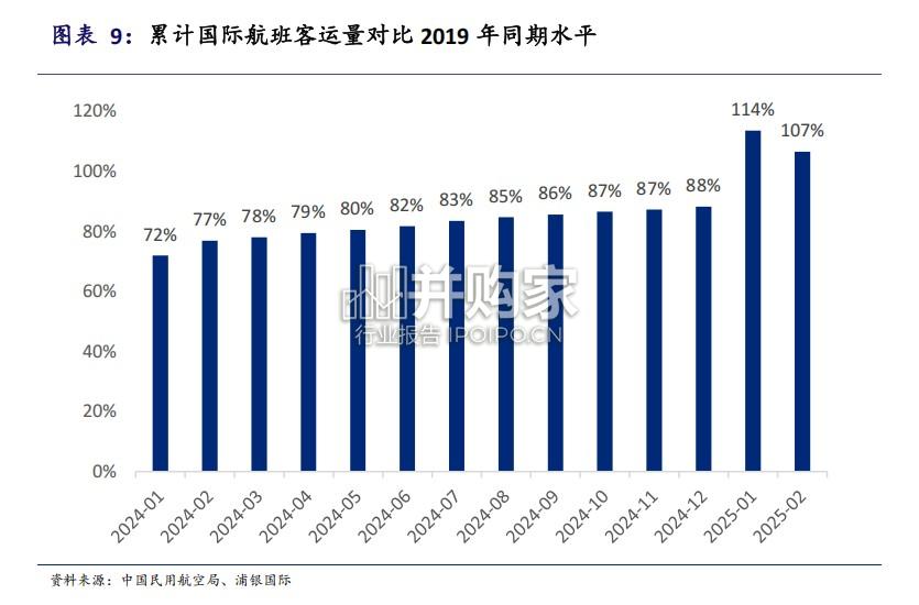 中国OTA行业报告:OTA平台(56页)-第1张图片 中国OTA行业报告:OTA平台(56页)-第1张图片