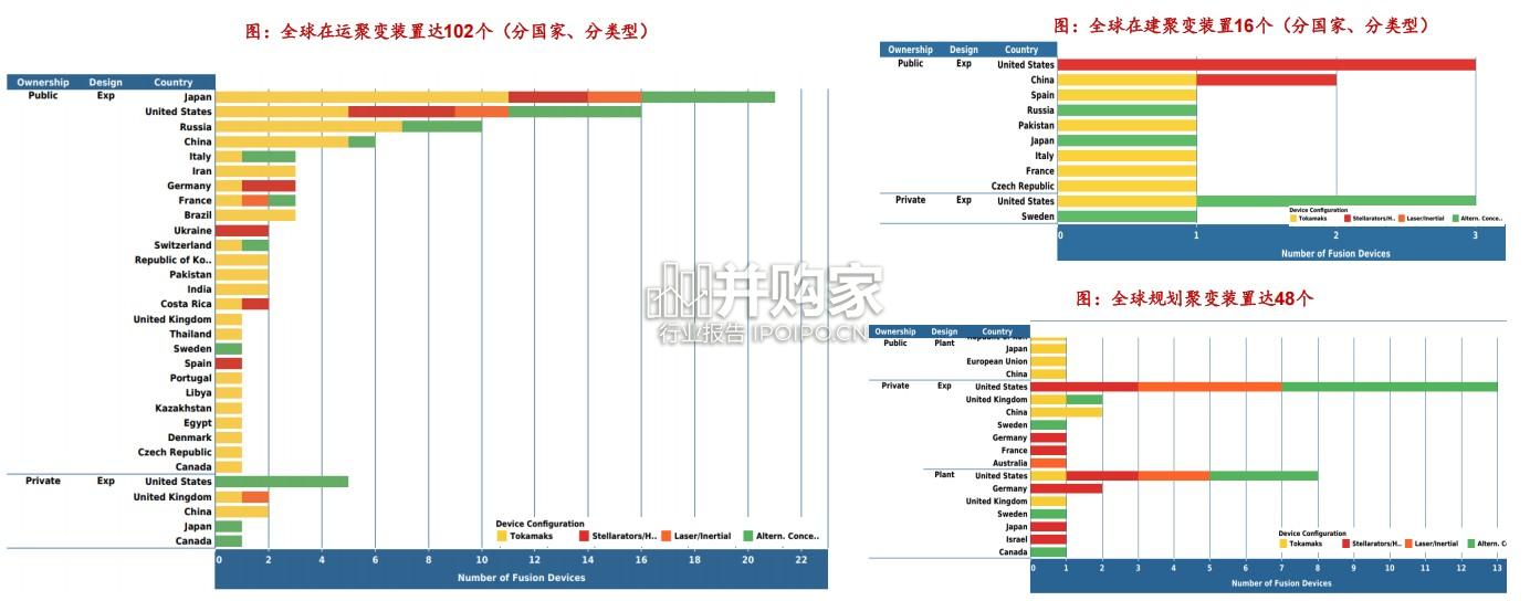 核聚变行业报告:核聚变设备(34页)-第1张图片 核聚变行业报告:核聚变设备(34页)-第1张图片