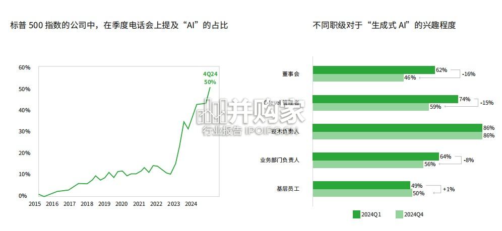 AI时代的商业进化蓝图(39页)-第1张图片 AI时代的商业进化蓝图(39页)-第1张图片
