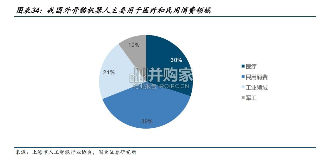 外骨骼机器人行业研究报告(32页)-第1张图片 外骨骼机器人行业研究报告(32页)-第1张图片