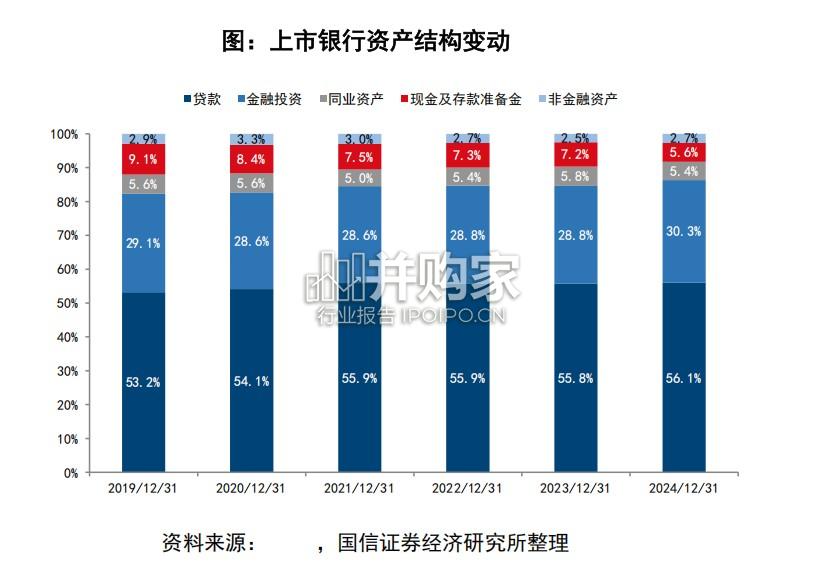 中国机构配置手册:银行资产负债篇(115页)-第1张图片 中国机构配置手册:银行资产负债篇(115页)-第1张图片