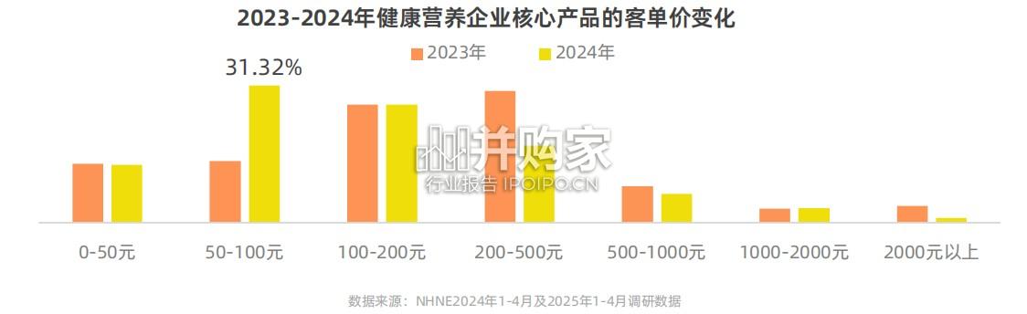 健康营养行业品牌渠道发展洞察报告:益生菌、体重管理、睡眠健康(47页)-第1张图片 健康营养行业品牌渠道发展洞察报告:益生菌、体重管理、睡眠健康(47页)-第1张图片