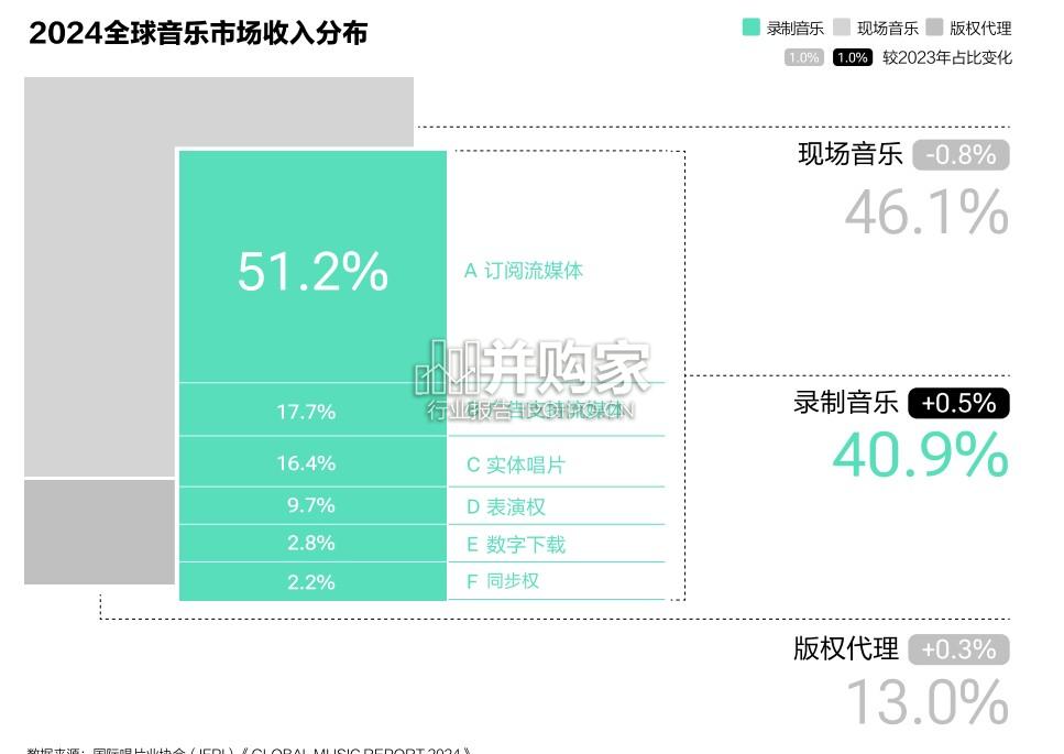 华语数字音乐年度白皮书(71页)-第1张图片 华语数字音乐年度白皮书(71页)-第1张图片