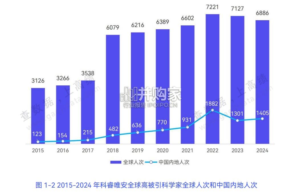 2024年度中国高校顶尖科学家发展报告(69页)-第1张图片 2024年度中国高校顶尖科学家发展报告(69页)-第1张图片