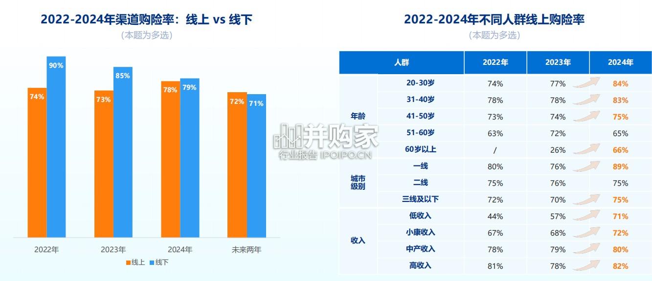 中国互联网保险消费者洞察报告(74页)-第1张图片 中国互联网保险消费者洞察报告(74页)-第1张图片
