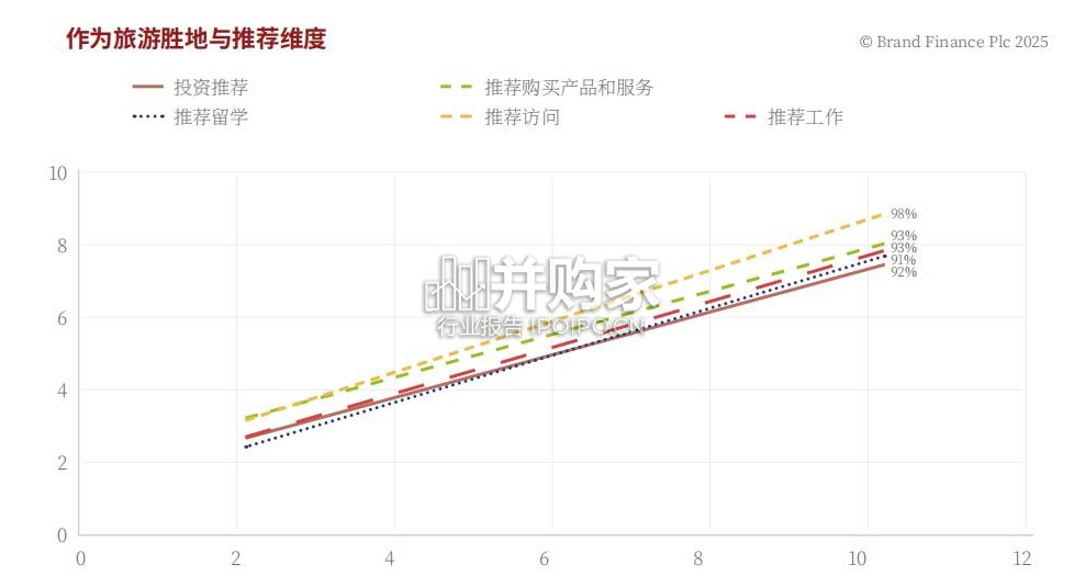 2025年全球软实力指数排名报告(67页)-第1张图片 2025年全球软实力指数排名报告(67页)-第1张图片