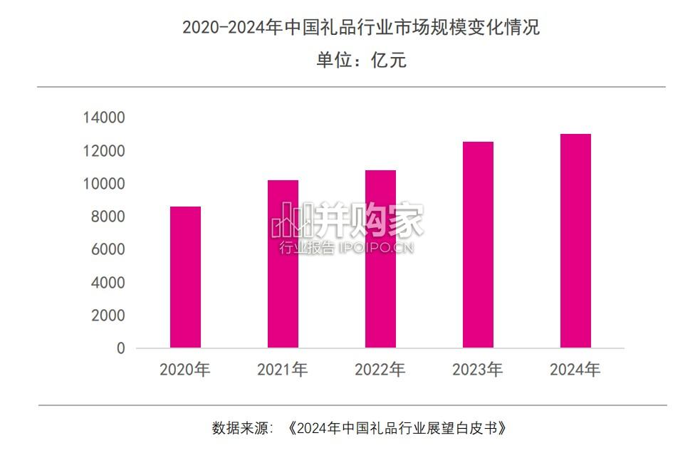 中国城市礼物发展白皮书(84页)-第1张图片 中国城市礼物发展白皮书(84页)-第1张图片