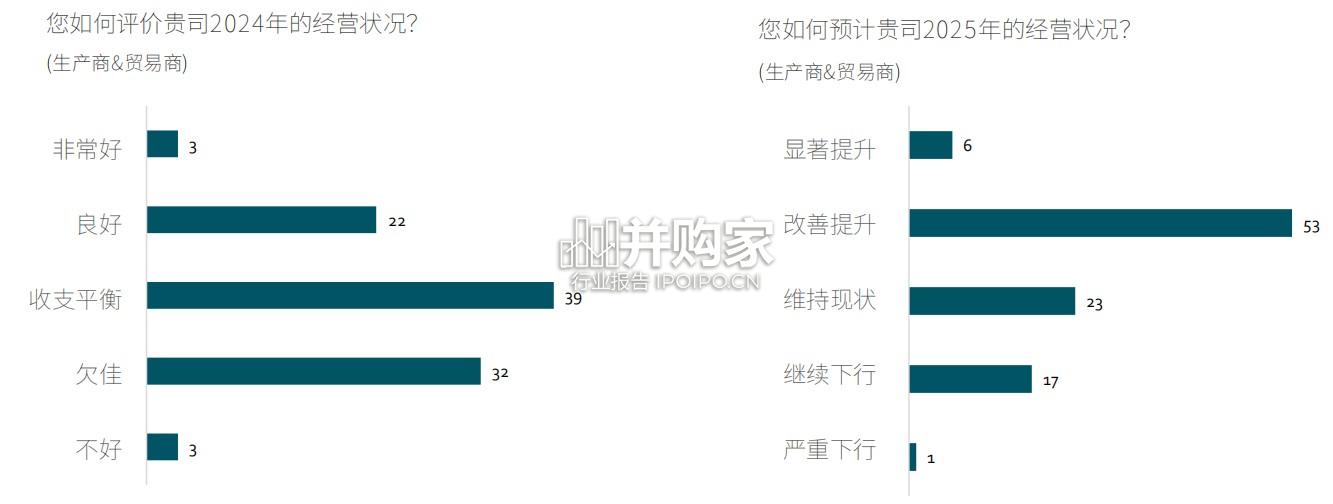 中国葡萄酒与烈酒商业报告(29页)-第1张图片 中国葡萄酒与烈酒商业报告(29页)-第1张图片