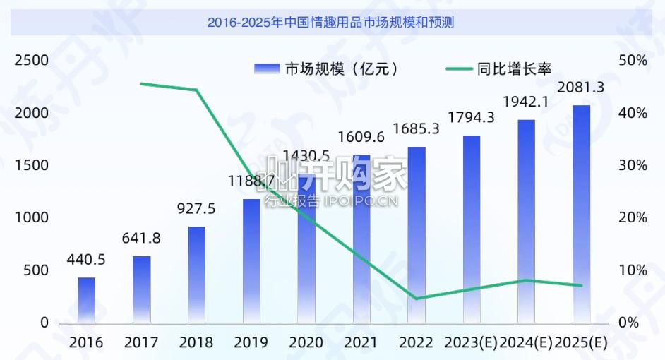 情趣经济线上市场数据洞察报告:国情趣⽤品市场(41页)-第1张图片 情趣经济线上市场数据洞察报告:国情趣⽤品市场(41页)-第1张图片