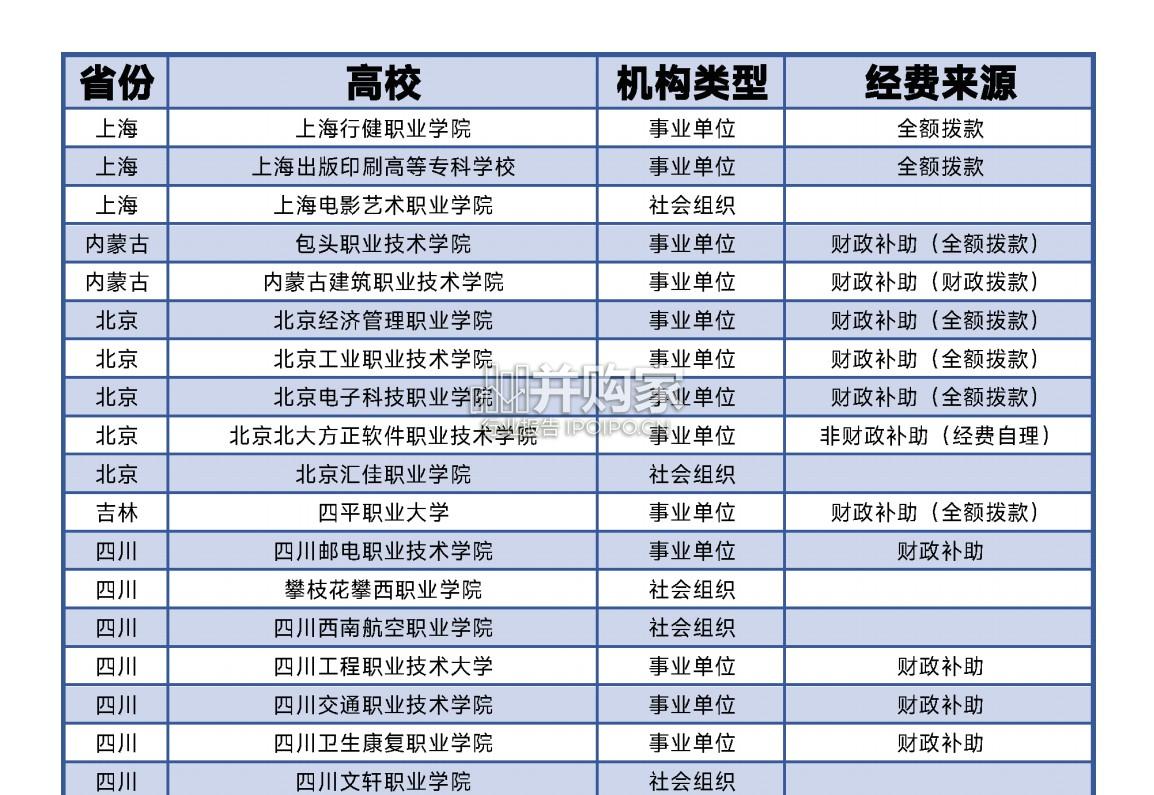 中国职业高等院校竞争力白皮书(61页)-第1张图片 中国职业高等院校竞争力白皮书(61页)-第1张图片