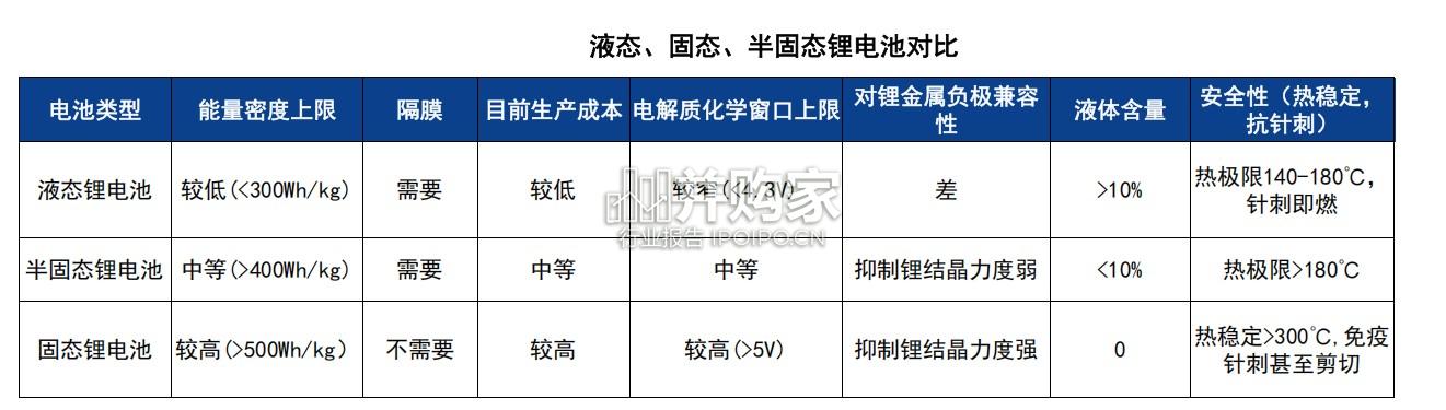 固态电池行业报告:AI动力打造固态电池发展新引擎(61页)-第1张图片 固态电池行业报告:AI动力打造固态电池发展新引擎(61页)-第1张图片