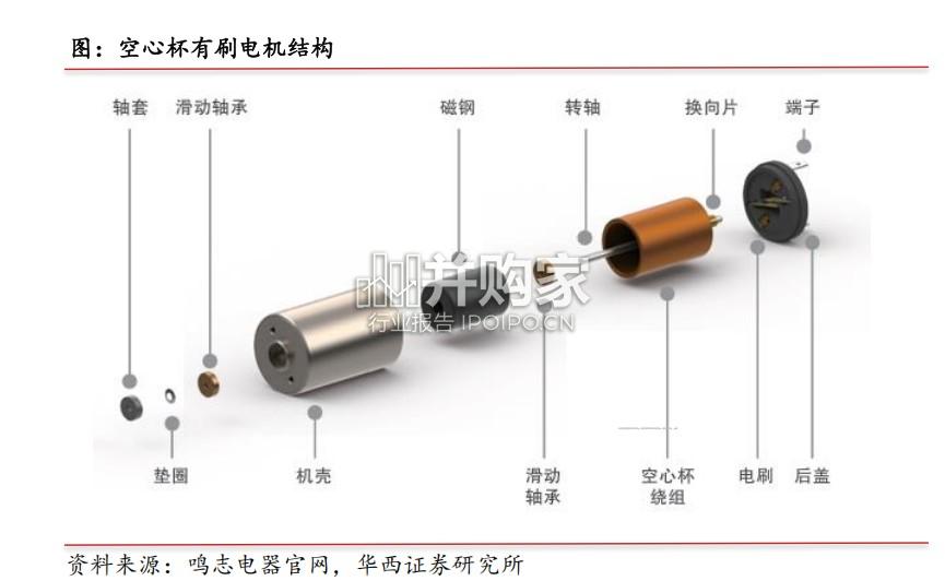 人形机器人核心执行末端行业报告:灵巧手(42页)-第1张图片 人形机器人核心执行末端行业报告:灵巧手(42页)-第1张图片