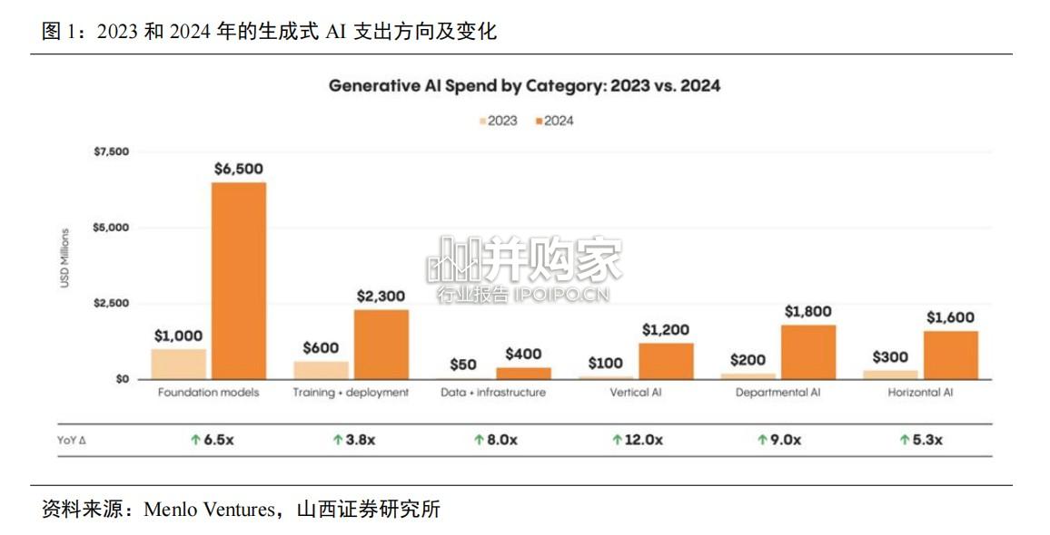 AI算力专题报告:算力国产化大势所趋(38页)-第1张图片 AI算力专题报告:算力国产化大势所趋(38页)-第1张图片