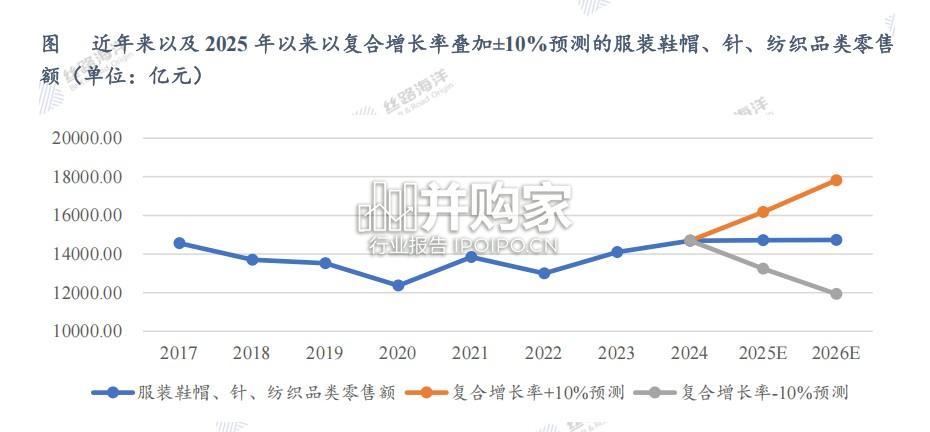 从PX、PTA产业发展看化纤行业信用债投资风险研究报告(16页)-第1张图片 从PX、PTA产业发展看化纤行业信用债投资风险研究报告(16页)-第1张图片