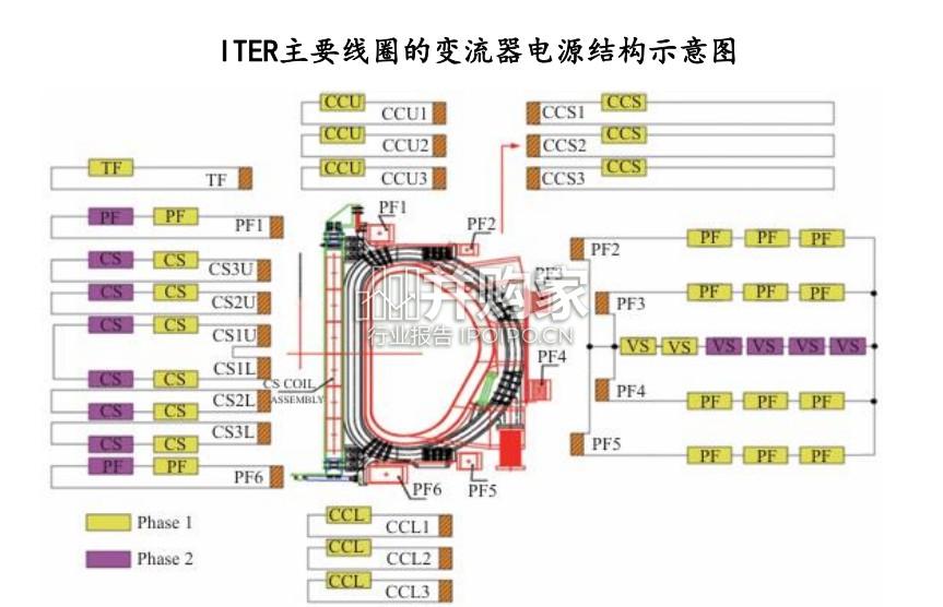 磁约束及惯性约束聚变装置电源拆解及成本构成报告(35页)-第1张图片 磁约束及惯性约束聚变装置电源拆解及成本构成报告(35页)-第1张图片