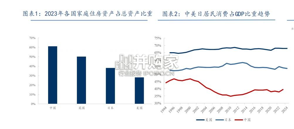 消费行业报告:拥抱新消费的浪潮(50页)-第1张图片 消费行业报告:拥抱新消费的浪潮(50页)-第1张图片