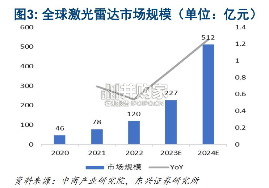 激光雷达行业报告:五问五答(24页)-第1张图片 激光雷达行业报告:五问五答(24页)-第1张图片