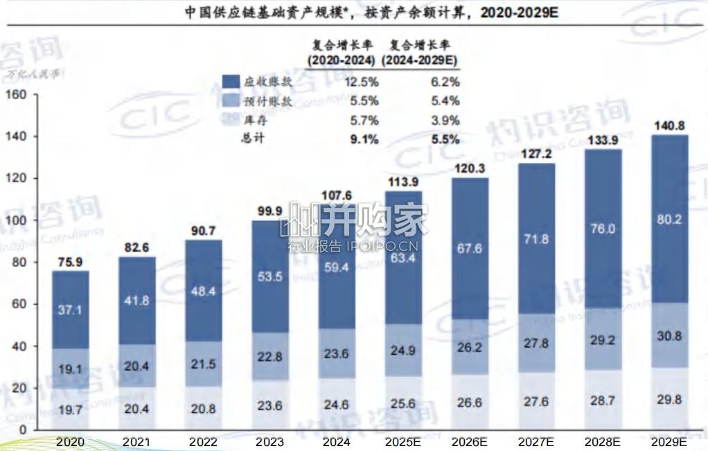 中国供应链金融科技行业蓝皮书(31页)-第1张图片 中国供应链金融科技行业蓝皮书(31页)-第1张图片