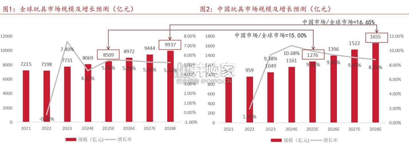 潮玩行业研究报告:解码潮玩(26页)-第1张图片 潮玩行业研究报告:解码潮玩(26页)-第1张图片