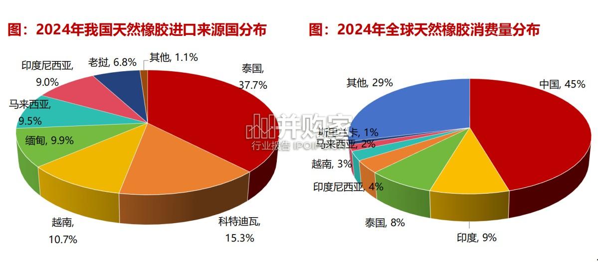 天然橡胶行业报告(25页)-第1张图片 天然橡胶行业报告(25页)-第1张图片
