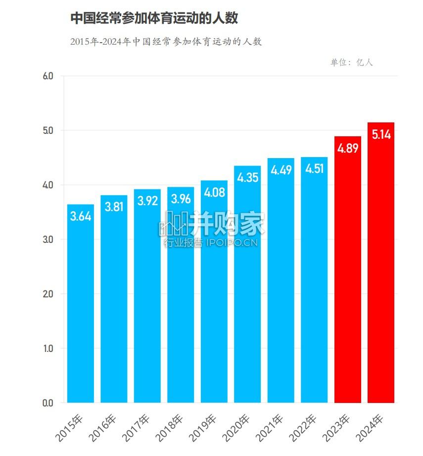 中国公路跑步赛事白皮书(44页)-第1张图片 中国公路跑步赛事白皮书(44页)-第1张图片