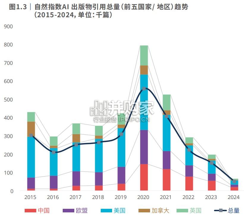 科学智能白皮书(29页)-第1张图片 科学智能白皮书(29页)-第1张图片
