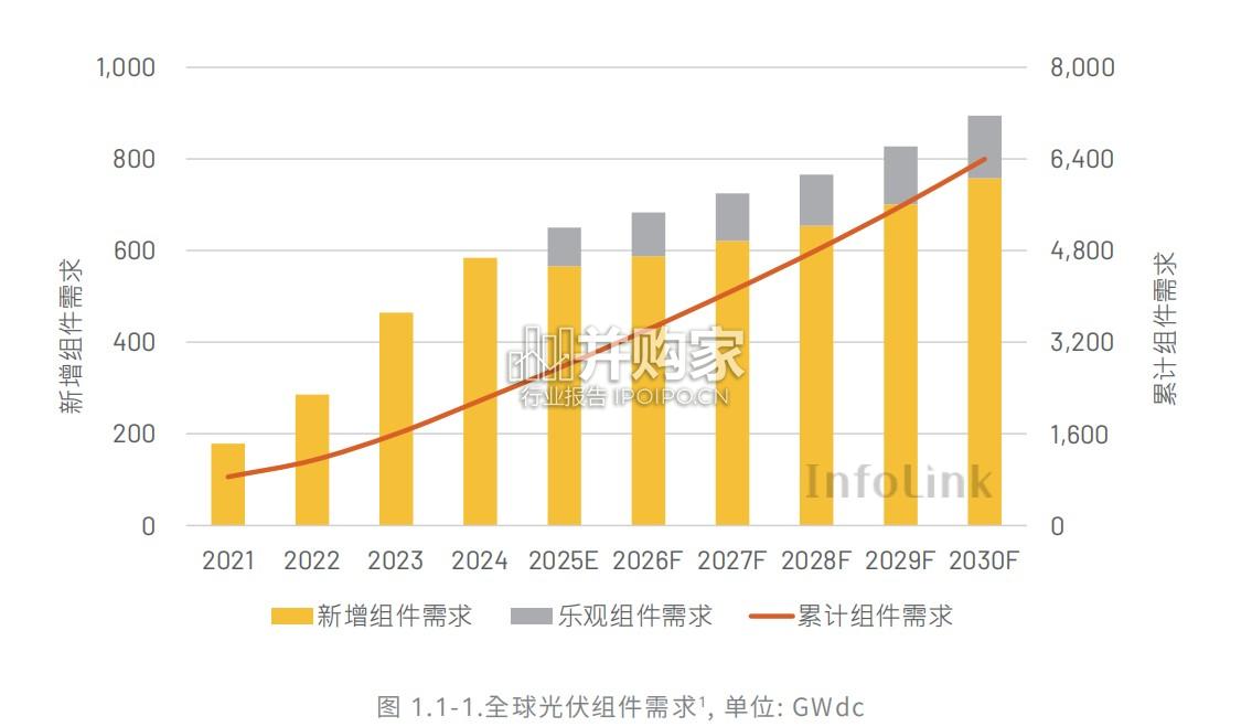 2030光储能源转型白皮书(100页)-第1张图片 2030光储能源转型白皮书(100页)-第1张图片