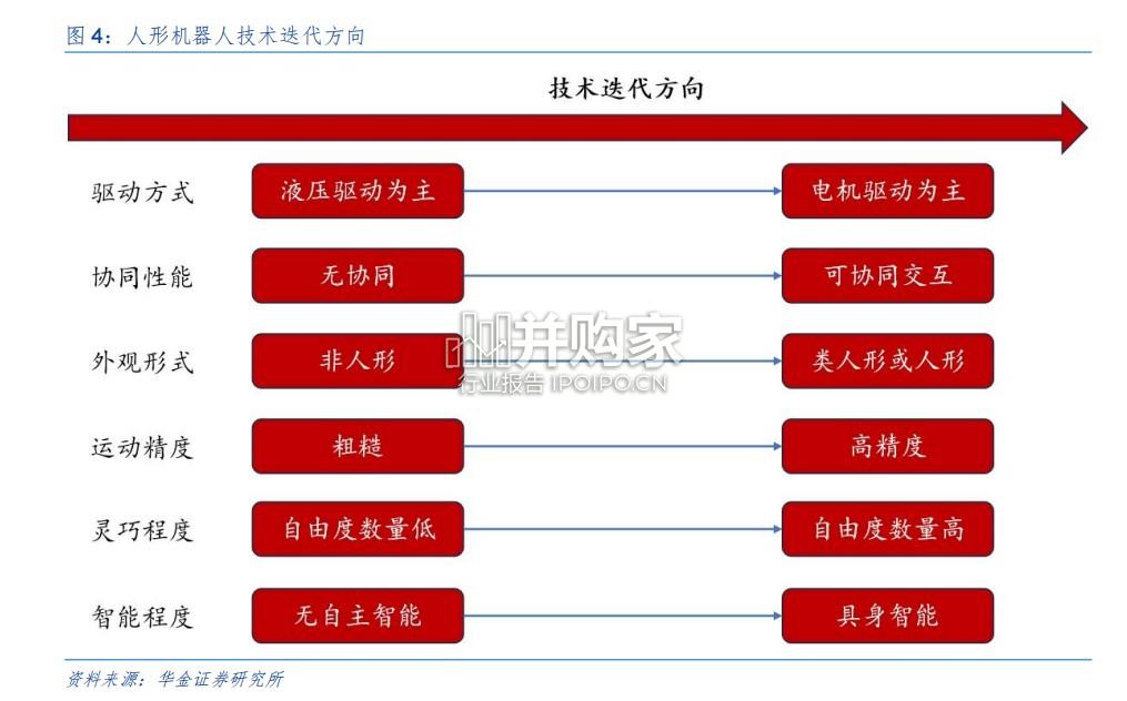 六维力传感器行业报告(27页)-第1张图片 六维力传感器行业报告(27页)-第1张图片