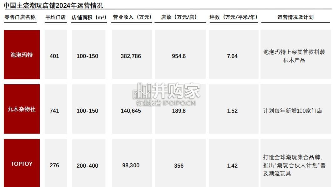 中国潮流玩具行业白皮书(23页)-第1张图片 中国潮流玩具行业白皮书(23页)-第1张图片