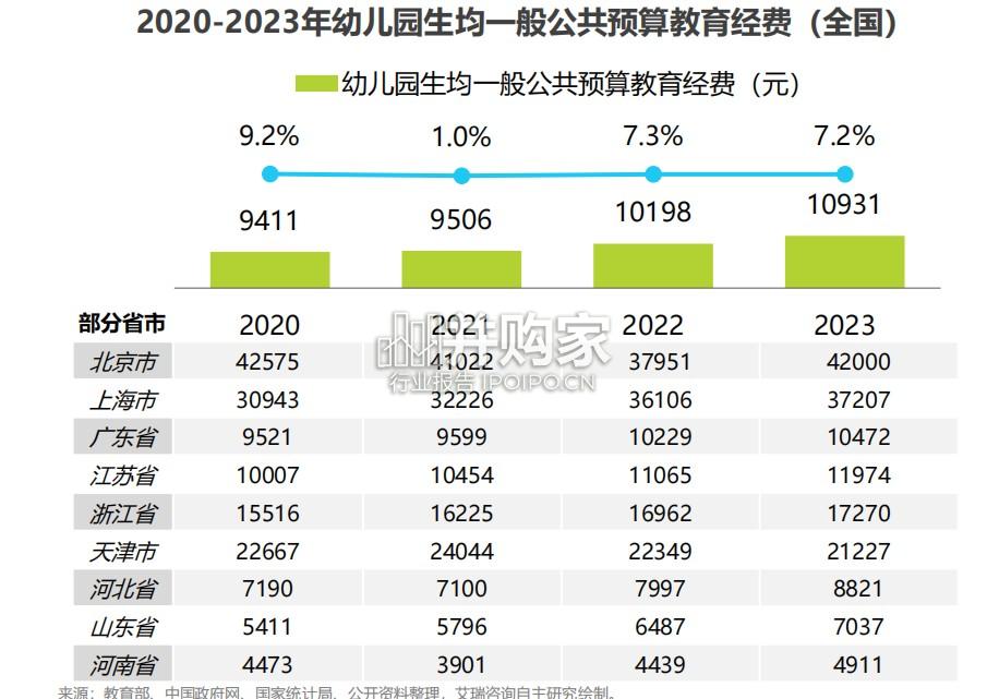 中国少儿综合能力教育研究报告（47页）-第1张图片