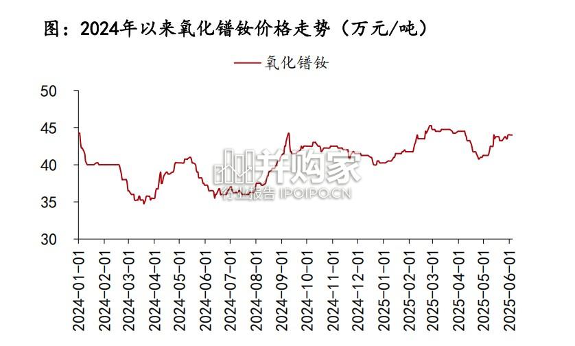 稀土&磁材行业专题报告(18页)-第1张图片 稀土&磁材行业专题报告(18页)-第1张图片