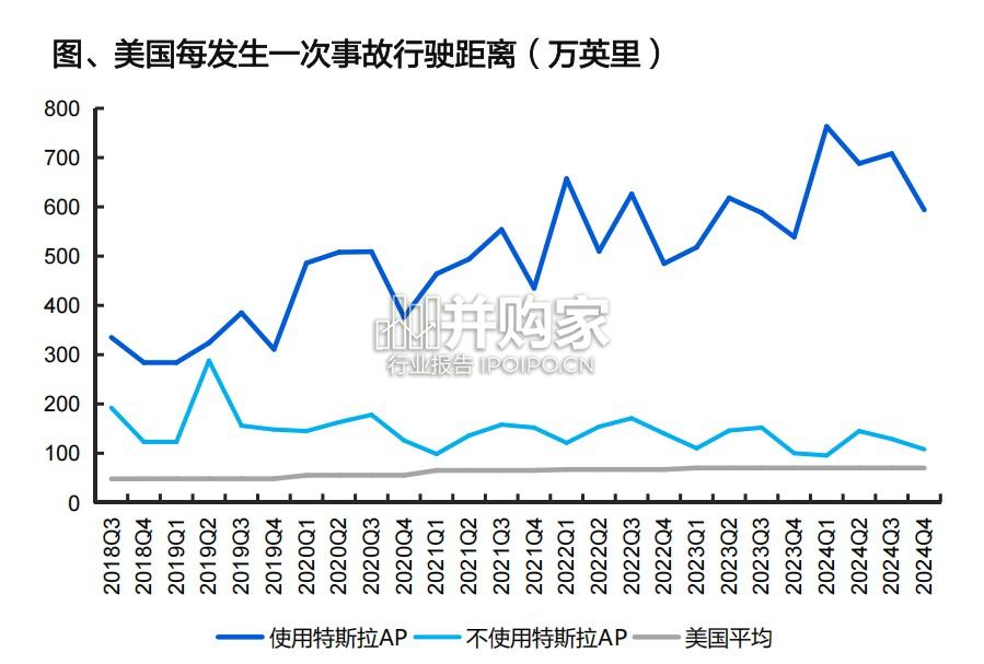 无人驾驶出租车行业专题报告:Robotaxi(36页)-第1张图片 无人驾驶出租车行业专题报告:Robotaxi(36页)-第1张图片