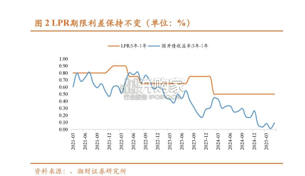 银行业稳息差、稳信用与银行投资展望报告(22页)-第1张图片 银行业稳息差、稳信用与银行投资展望报告(22页)-第1张图片