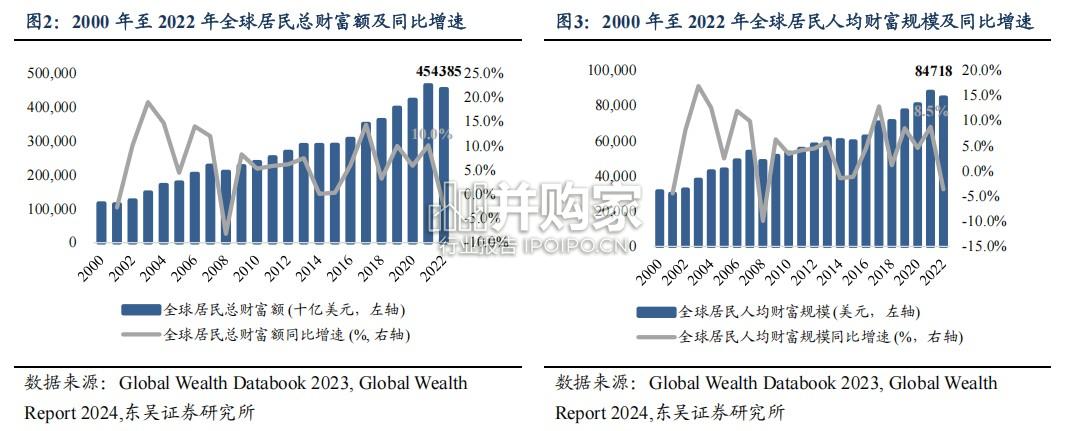 财富管理行业报告:财富管理新时代(36页)-第1张图片 财富管理行业报告:财富管理新时代(36页)-第1张图片