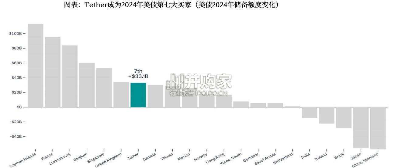 现实世界资产代币化行业报告:RWA(30页)-第1张图片 现实世界资产代币化行业报告:RWA(30页)-第1张图片