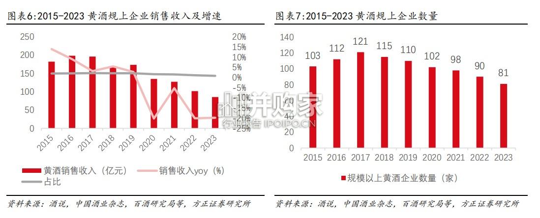 黄酒行业报告(33页)-第1张图片 黄酒行业报告(33页)-第1张图片