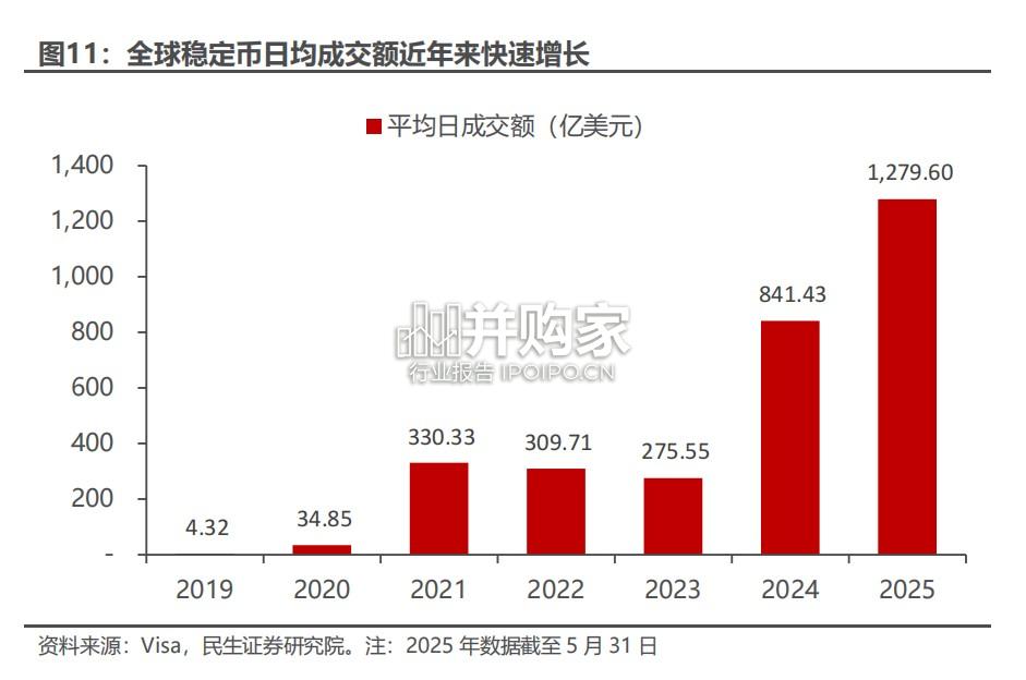 稳定币研究报告:如何重塑非银金融生态(31页)-第1张图片 稳定币研究报告:如何重塑非银金融生态(31页)-第1张图片