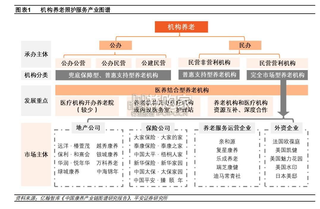 养老产业现状研究报告:机构养老&养老地产之案例篇(22页)-第1张图片 养老产业现状研究报告:机构养老&养老地产之案例篇(22页)-第1张图片
