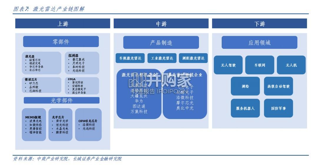 激光雷达行业报告:高阶智驾+机器人双轮驱动(33页)-第1张图片 激光雷达行业报告:高阶智驾+机器人双轮驱动(33页)-第1张图片