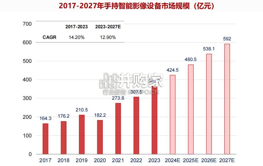 智能影像设备行业报告:运动相机、全景相机(24页)-第1张图片 智能影像设备行业报告:运动相机、全景相机(24页)-第1张图片
