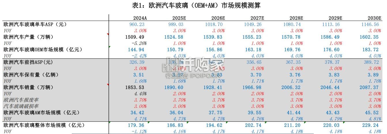 福耀玻璃在欧洲市场的发展展望报告(28页)-第1张图片 福耀玻璃在欧洲市场的发展展望报告(28页)-第1张图片
