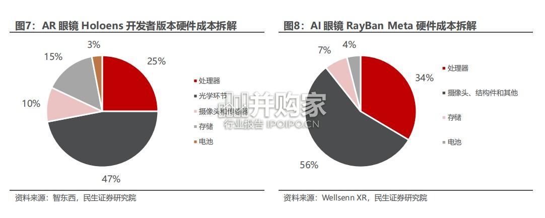 智能眼镜行业报告:AI形态领航,探索AR新视界(29页)-第1张图片 智能眼镜行业报告:AI形态领航,探索AR新视界(29页)-第1张图片