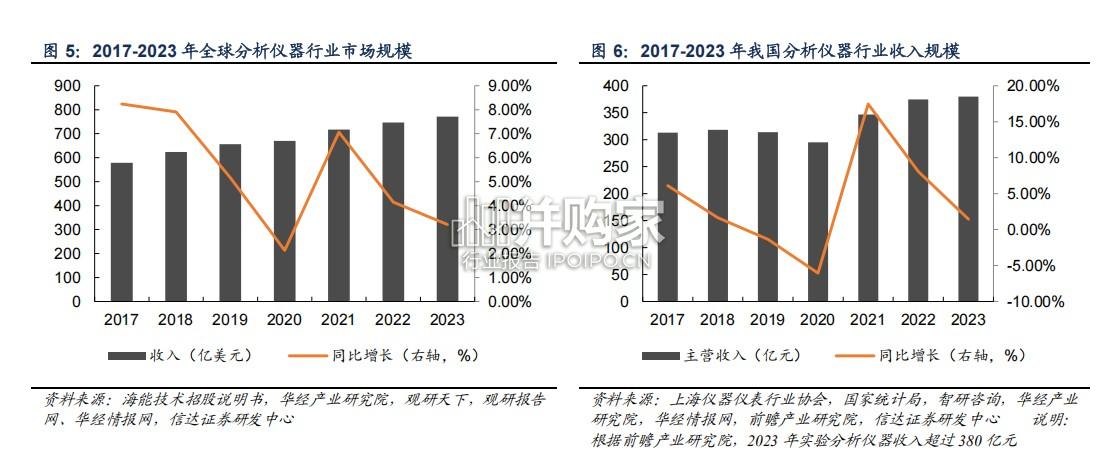 科学仪器研究报告:质谱仪、色谱仪(32页)-第1张图片 科学仪器研究报告:质谱仪、色谱仪(32页)-第1张图片