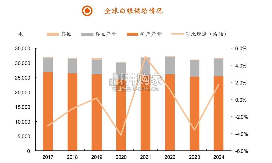 白银行业报告:工业属性渐显(28页)-第1张图片 白银行业报告:工业属性渐显(28页)-第1张图片