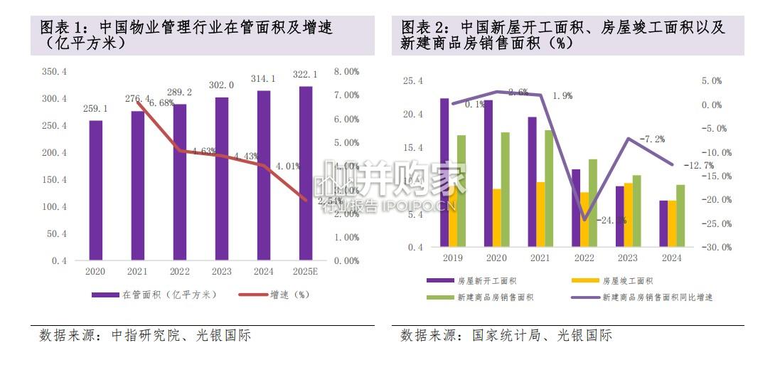 中国物业管理行业报告:央国企物管盈利及回款能力较稳健(11页)-第1张图片 中国物业管理行业报告:央国企物管盈利及回款能力较稳健(11页)-第1张图片