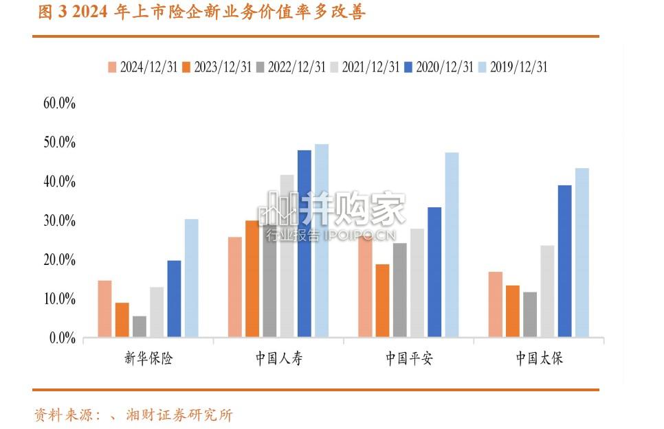 保险行业专题报告:估值驱动主要来自资产端(21页)-第1张图片 保险行业专题报告:估值驱动主要来自资产端(21页)-第1张图片