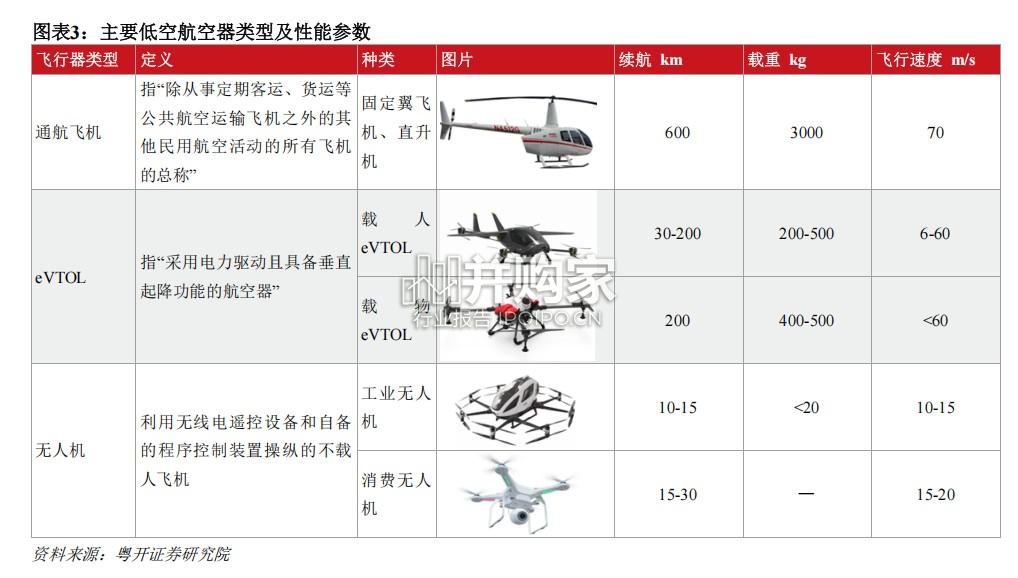 低空经济研究报告:总览篇,低空经济总体特征、发展态势与未来趋势(25页)-第1张图片 低空经济研究报告:总览篇,低空经济总体特征、发展态势与未来趋势(25页)-第1张图片