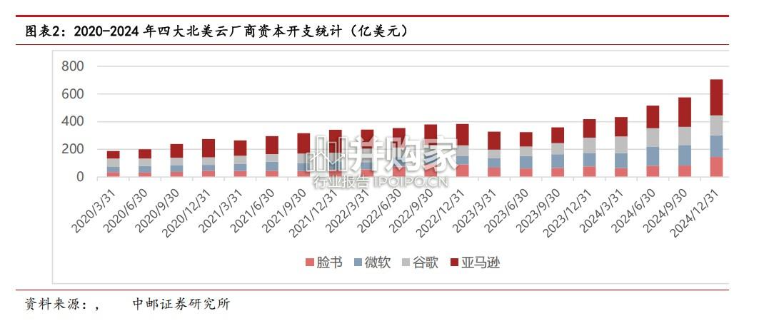AI基础层相关材料行业报告:AI算力与机器人快速发展推动上游材料(32页)-第1张图片 AI基础层相关材料行业报告:AI算力与机器人快速发展推动上游材料(32页)-第1张图片