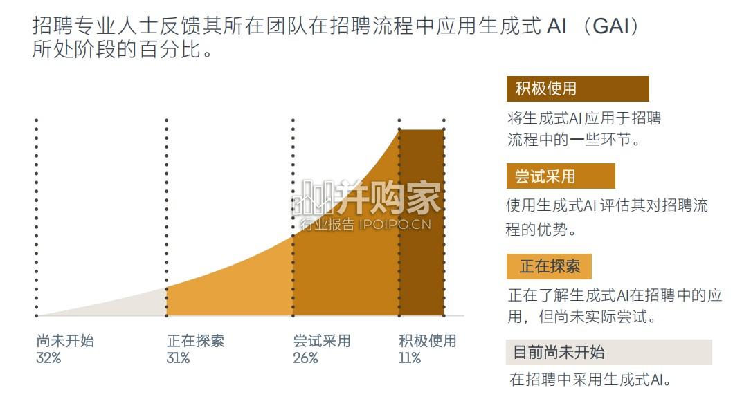 未来招聘趋势报告:AI重塑未来招聘(47页)-第1张图片 未来招聘趋势报告:AI重塑未来招聘(47页)-第1张图片