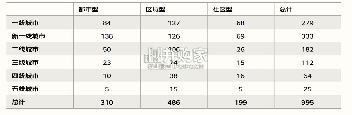 2024-2025商业地产数字化白皮书(82页)-第1张图片 2024-2025商业地产数字化白皮书(82页)-第1张图片